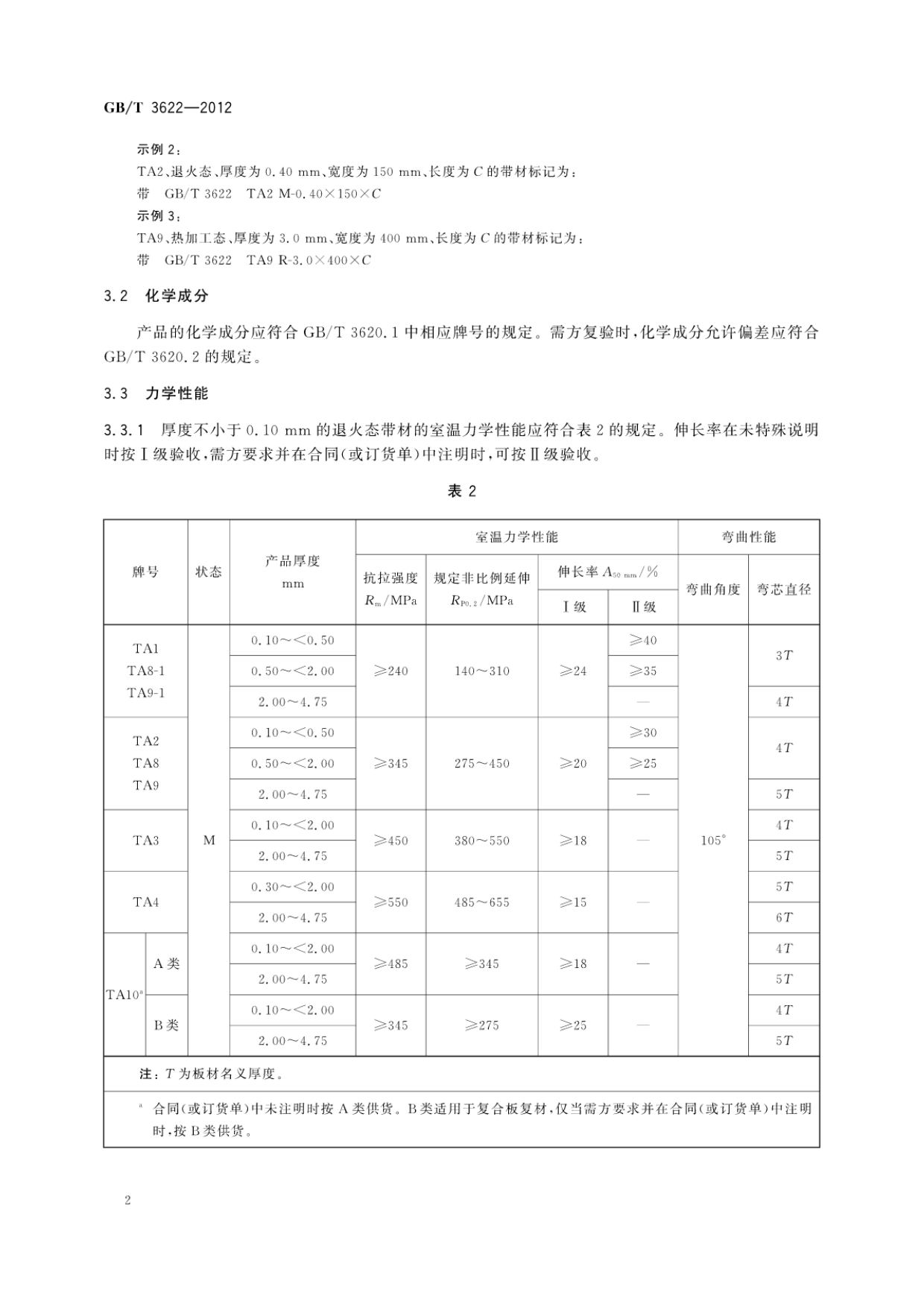 鈦及鈦合金帶箔材國家標準g 鈦及鈦合金帶箔材國家標準GB/T 3622-2012