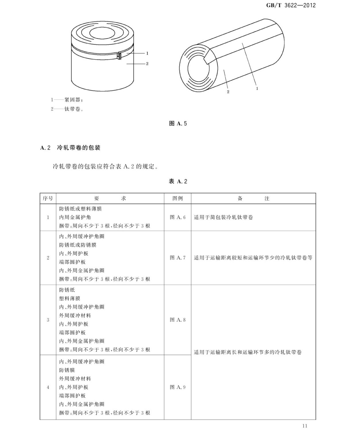 鈦及鈦合金帶箔材國家標準 鈦及鈦合金帶箔材國家標準GB/T 3622-2012
