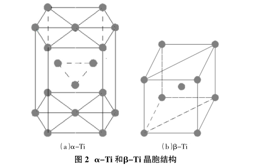  α-Ti和β-Ti晶胞結(jié)構(gòu)