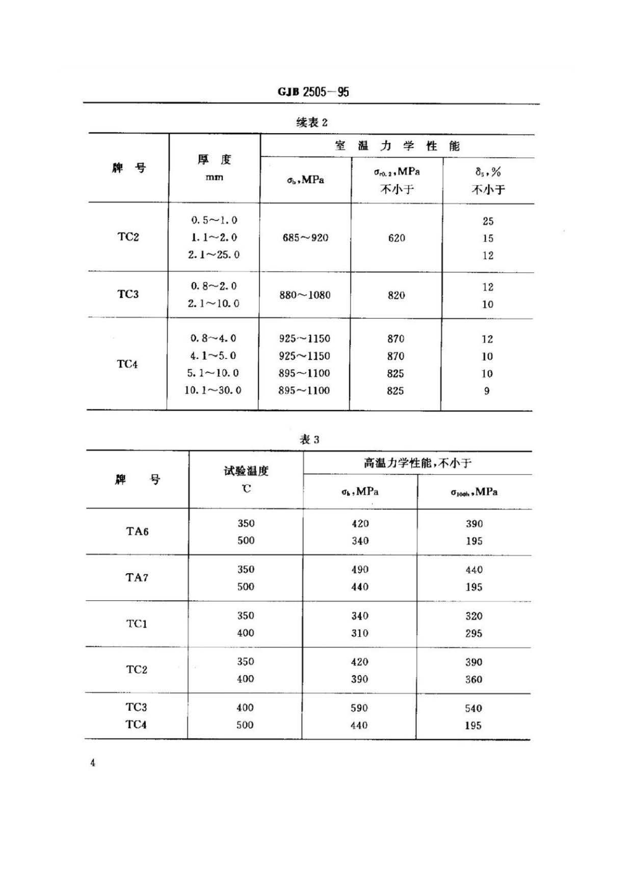航空用鈦及鈦合金板、帶材規范