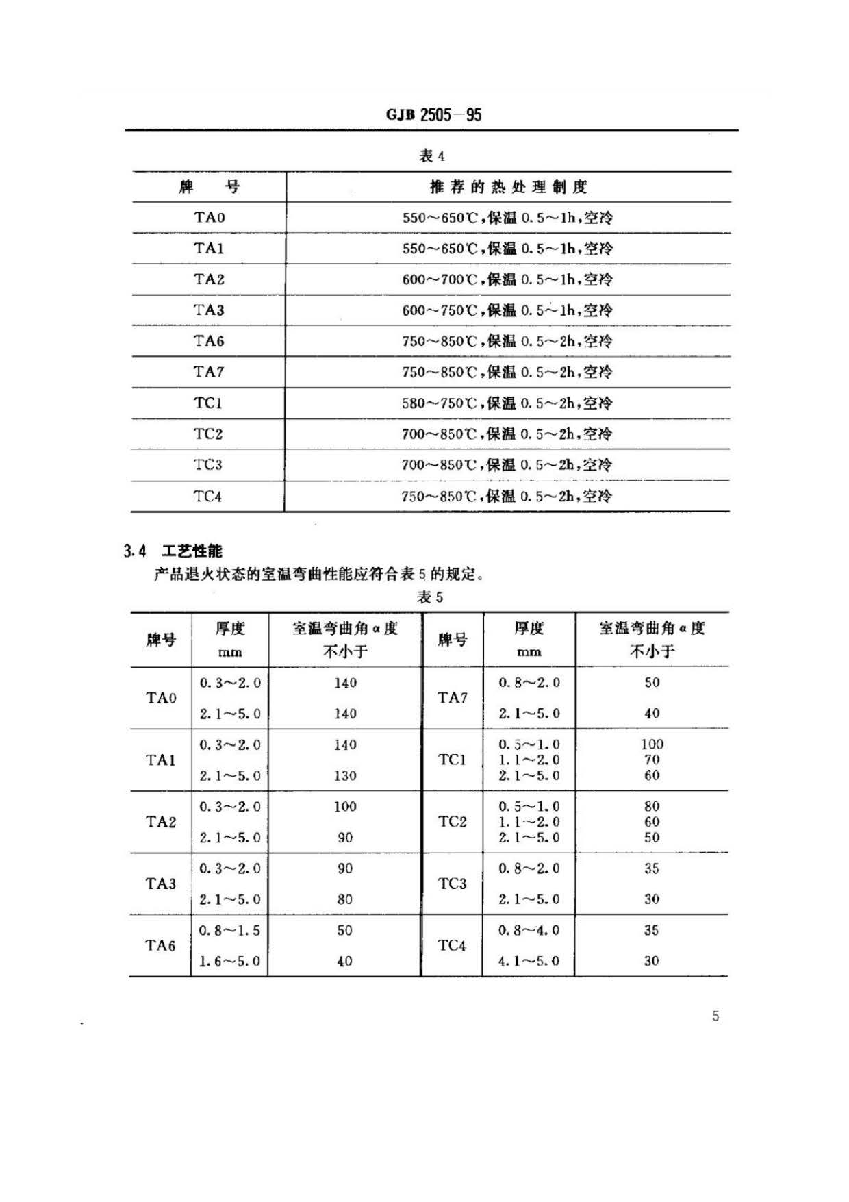 航空用鈦及鈦合金板、帶材規范