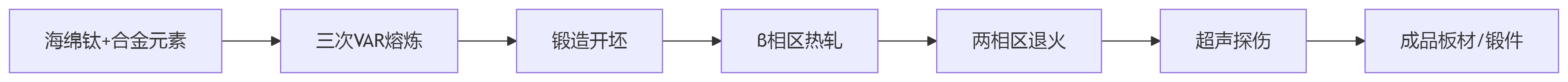 deepseek_mermaid_20250619_cb2e89.png